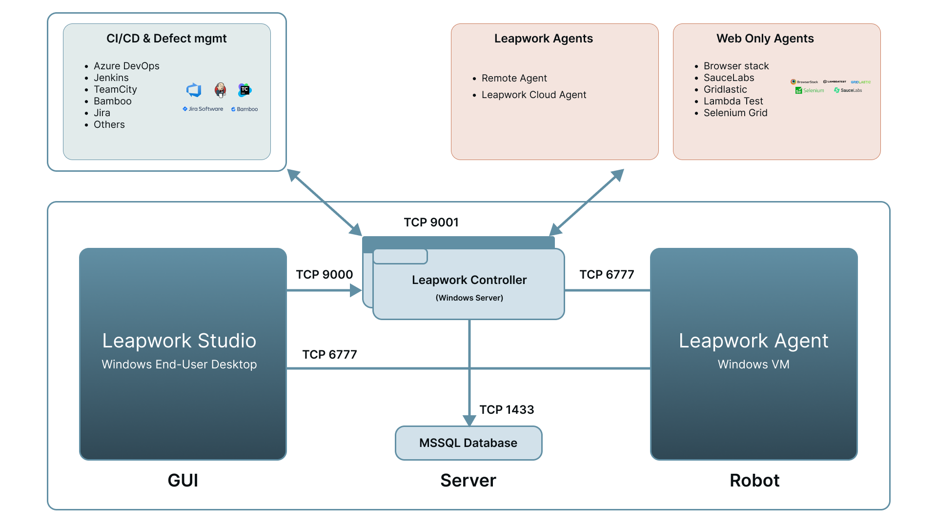Installation Guide: Download and Install - Enterprise Version of Leapwork